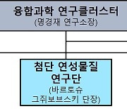 IBS 융합과학 연구클러스터 출범…"기초과학 연구성과 기대"