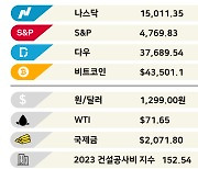 지난해 배달 앱 시장 '배민'만 웃었네 [3분 브리프]