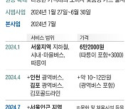 기후동행카드·리버버스·출산 바우처...올해 서울이 달라지는 점은?