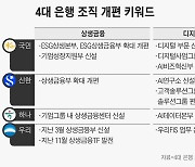 조직 내실화 선택한 은행… 올해 화두는 상생과 디지털