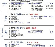 [사설] '충남이 낫다'는 공공기관들의 달라진 인식