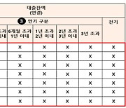 PF 우려에···금감원 “건설사들, 우발부채 제대로 공시해라”