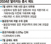 기승전'투자자 신뢰 회복'… 불공정거래 처벌 수위 높인다 [새해 달라지는 자본시장]