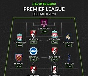 '12월 4골 4도움' 손흥민, 통계 매체 선정 EPL 12월 베스트 11…토트넘은 아시안컵이 야속하다