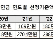 노인 1인 가구, 월 소득 213만원 이하면 기초연금 받는다