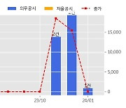 컨텍 수주공시 - 위성지상 안테나시스템 유지보수 및 운용관리 용역 12.9억원 (매출액대비  10.08 %)