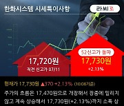 '한화시스템' 52주 신고가 경신, JTDLS(완성형) 함정7종 체계개발사업 837.8억원 (매출액대비  3.83 %)