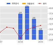 쎄트렉아이 수주공시 - 조기경보 탑재체 제작 161.9억원 (매출액대비  17.72 %)