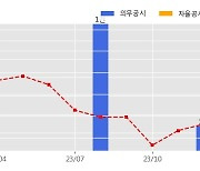 한국종합기술 수주공시 - 깨끗한나라 청주공장 에너지 재활용 시설 신설공사 660억원 (매출액대비  23.26 %)