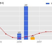 화성산업 수주공시 - 천안성정동 주상복합 신축공사 1,039.2억원 (매출액대비  16.1 %)