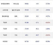 02일, 거래소 기관 순매도상위에 전기,전자 업종 4종목