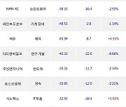 02일, 외국인 코스닥에서 에코프로(-1.39%), HPSP(-2.17%) 등 순매도