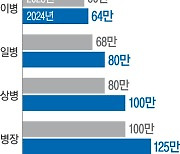 ‘탈공무원’ 막아라…저연차 보수 최대 6% 인상