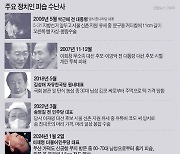 평상시 당대표 ‘경찰경호’ 안해…요청 땐 배치