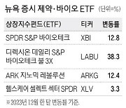 美서도 제약·바이오 활짝 … 서학개미 'LABU' 러브콜