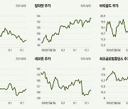 알리바바·알파벳·바릭골드 그리고…