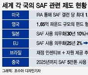 국내 정유사도 '미래 항공유' 준비하지만…"걸음마 단계 불과"