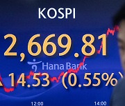 코스피, 갑진년 새해 첫 마감… 0.6% 상승