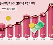 펀딩 예열 완료, M&A 쏟아질까…변수는 'SI' [2024 PEF 20년②]