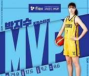 KB 박지수, 여자농구 사상 최초로 3연속 라운드 MVP 수상