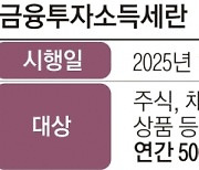 ‘개미 학살’ 비판받는 금투세 폐지되나… 일각선 “총선용 포퓰리즘”