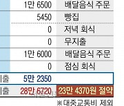 “현금 챌린지로 23만원 아껴”…기자가 유행하는 ‘MZ 짠테크’ 다해봤다