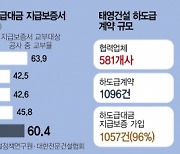 "태영건설 지급보증 안한 곳 많아"···협력업체 비상