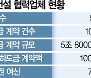 [단독] 당국 "태영, 외담대 451억 갚아야 믿을수 있다"