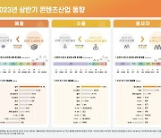 2023년 상반기 게임 매출 10.9% 감소…코로나 특수 끝났다