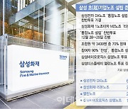 삼성화재도 '초기업 노조' 통합 작업 시동···"조합원 90% 찬성"