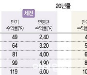 [마켓인]'개인투자용 국채’ 상반기 도입…관건은 금리 수준