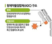 [이주의 관.종]레고켐바이오, 'ADC기술' 글로벌 정상급 인증