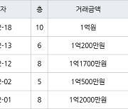 인천 만수동 만수 뉴서울 아파트 34㎡ 1억1700만원에 거래