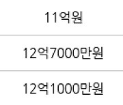 인천 송도동 송도 SK VIEW 아파트 99㎡ 8억6000만원... 역대 최고가