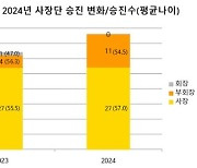 30대 그룹, 사장단 승진 늘었는데… 여성은 없었다