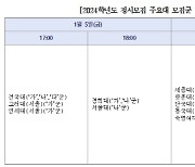 2024학년도 정시모집 세종대 3일 원서접수…6일 오후 5시 마감