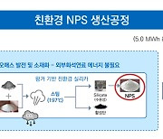 IBK證, 탄소금융시장 출사표...바이오나노코리아와 계약 체결