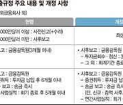 외국 진출한 국내은행, 규제 대응도 현지에 맞게… 금융당국 '지원사격' [신년기획 2024 K-엔진을 다시 켜라]