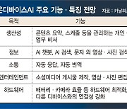 사람처럼 보고 듣고 말한다… '멀티모달 AI' 패권 경쟁 [신년기획 2024 K-엔진을 다시 켜라]