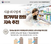 식품·외식업계 세제지원 최대 3년 연장…“가격 안정 도모”