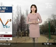 [날씨] 부산 어제보다 기온↓…출근길 쌀쌀