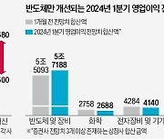 새해 첫날부터 반도체·바이오 달렸다