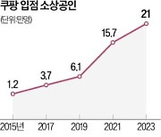 로켓 올라탄 소상공인 21만명…8년 만에 17배