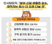 인사담당자들 "올해 신입채용 감소…경력 이직도 어려워"