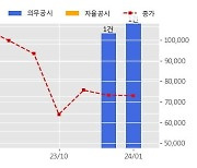 LS ELECTRIC 수주공시 - Widow Hill BESS PJT 1,217.3억원 (매출액대비  3.6 %)