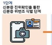 금융사 비대면 실명 확인 시 신분증 도용 여부 확인 가능해져