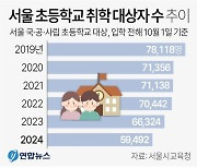 올해 서울 초등 입학생 5만명대로 ‘뚝’···전국은 사상 첫 30만명대