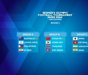 South and North to face off in Paris Olympics women's football qualifiers