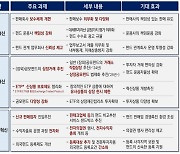 공모펀드도 증시 상장 허용···주식처럼 거래한다