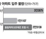 올 서울입주량 역대 최저 둔촌주공 나와도 전세 불안